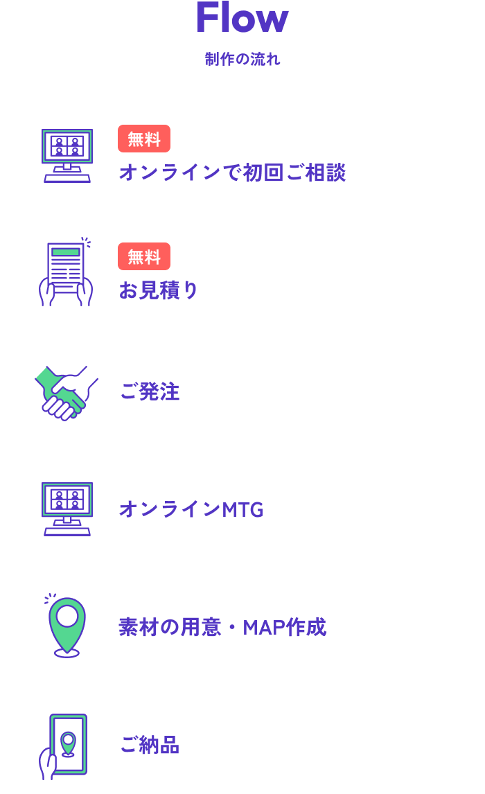 Flow 制作の流れ 無料 オンラインで初回ご相談 > 無料 お見積り > ご発注 > オンラインMTG > 素材の用意 MAP作成 > ご納品